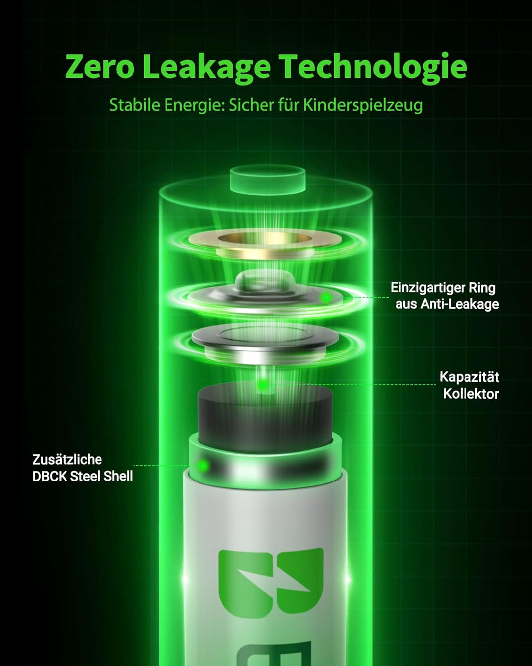 EBL AA Akku 2800 mAh 20 Stück - Mignon NI-MH wiederaufladbare Batterien mit hoher Kapazität 20* AA