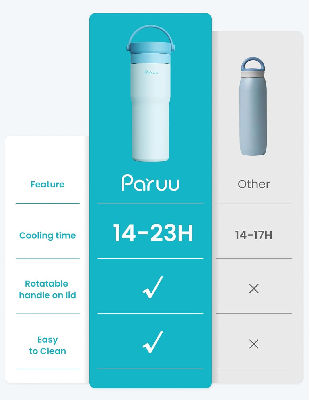 Paruu Tragbarer Muttermilchkühler für draussen, Muttermilch-Kühlflasche aus Edelstahl 304 für 14–23