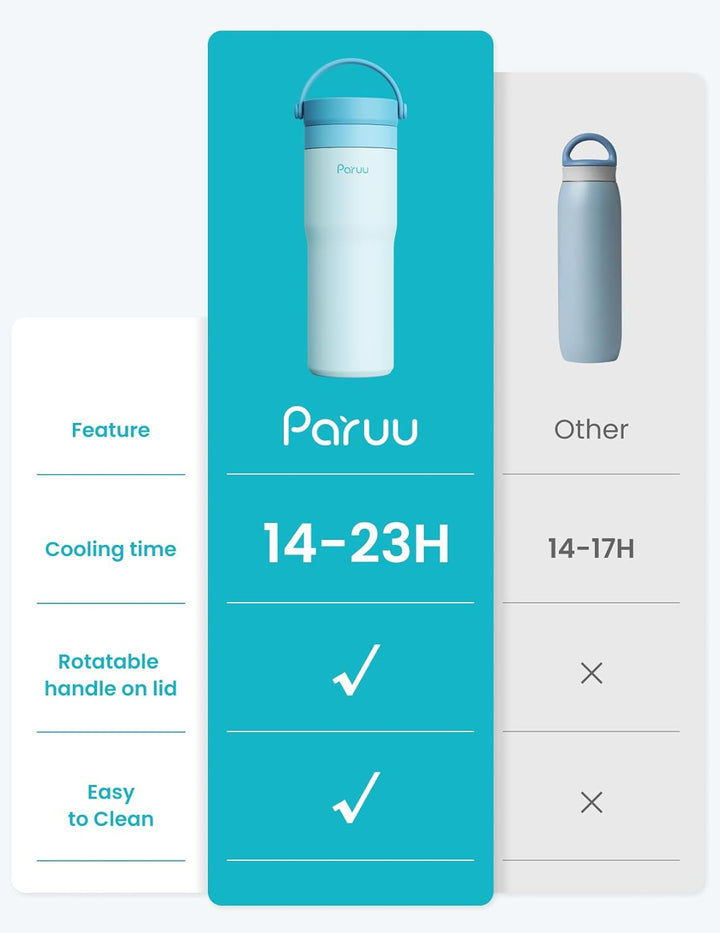 Paruu Tragbarer Muttermilchkühler für draussen, Muttermilch-Kühlflasche aus Edelstahl 304 für 14–23