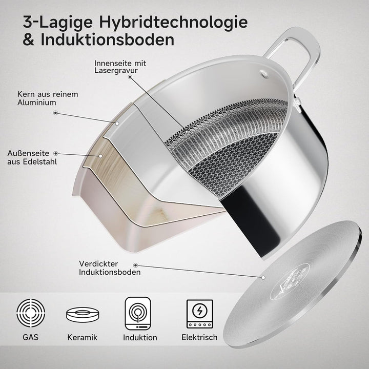 Töpfe Induktion 20cm 2,3L Topf Edelstahl Kochtopf,Töpfe mit Wabenstruktur Beschichtete,Kochtopf Indu