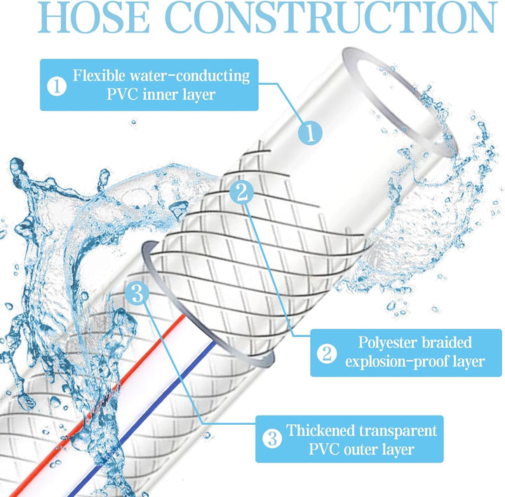 Transparenter PVC Schlauch 25x32mm, 6M, Universell passend für alle 25mm Pumpen, Trinkwasserschlauch