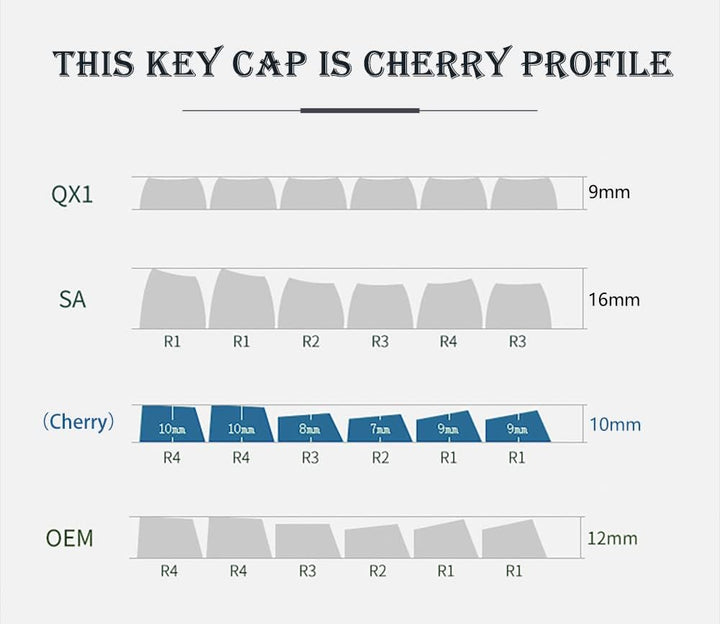 Noel GMK Tastenkappen, MOLGRIA PBT Cherry Profile Dye Sublimation Tastenkappen mit UK, DE, IT, FR, E