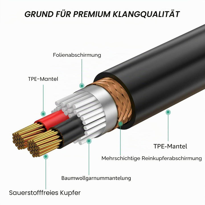 Dual-Buchse XLR auf 3,5 mm Y-Splitter-Kabel, unsymmetrische XLR-Buchse auf 0,3 cm Mini-Klinke, TRS,