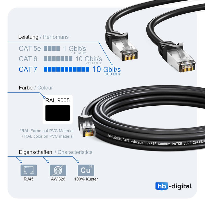 HB-DIGITAL 10x 15m LAN Kabel RJ45 Patchkabel mit CAT 7 Rohkabel S/FTP - GHMT zertifiziert - 10 Gigab