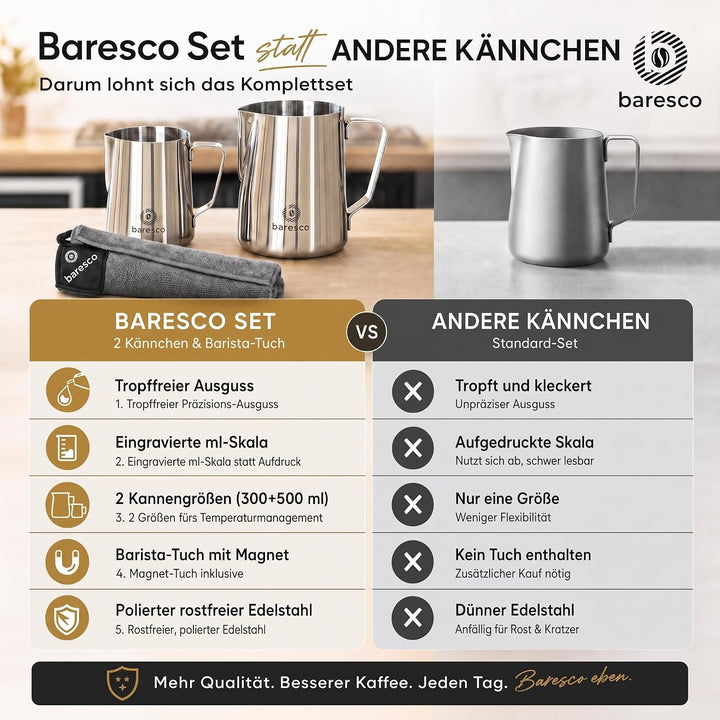 Barista Starter Set – 2 Milchkännchen (300 &amp; 500 ml)