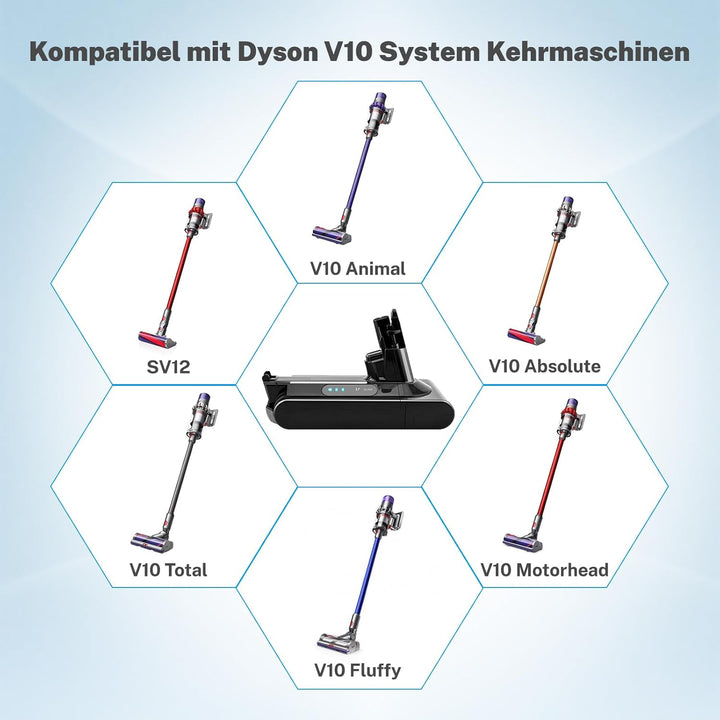 Akku für Dyson V10,7200mAh Ersatzakku für Dyson Cyclone V10 Li-ion V10 Animal V10 Absolute V10 Fluff