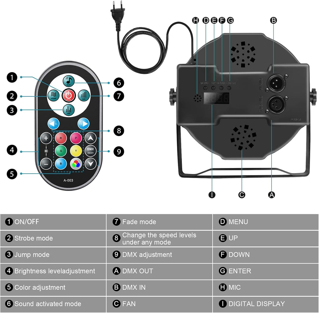 U`King 10er Pack LED Par Strahler, 36 LED Bühnenlicht Partylicht RGB DMX512 mit Fernbedienung,Discol