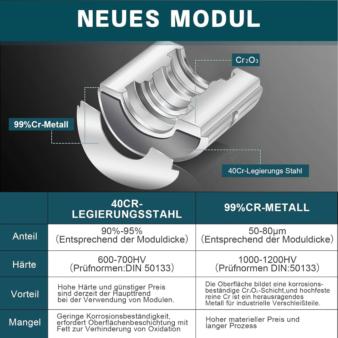 Profi Presszange Kupferrohr CR V-Kontur und TH-Kontur mit Rohrabschneider, Handpresszange Kupferrohr