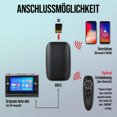 M.I.C. Carplay Smart Box: Android 8 (geschlossen System) Rockchip 3326 2G+8G Unterstützt: Wireless C