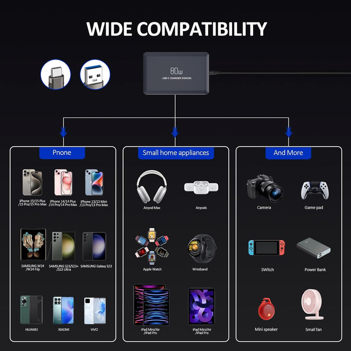 KitBox Mehrfach USB C Ladegerät Handy Schnellladegerät 70W Multi Ladestation mit 6* USB-C und 2* Min