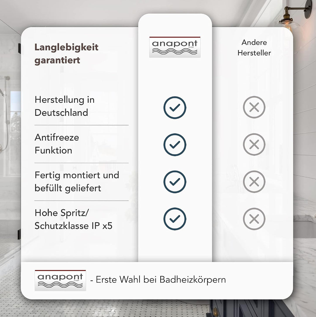 anapont elektrischer Designbadheizkörper - weiss - Timer-Funktion - Handtuchheizkörper - Badheizung