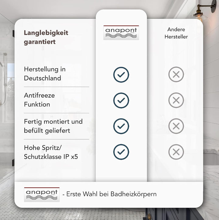 anapont elektrischer Designbadheizkörper - weiss - Timer-Funktion - Handtuchheizkörper - Badheizung
