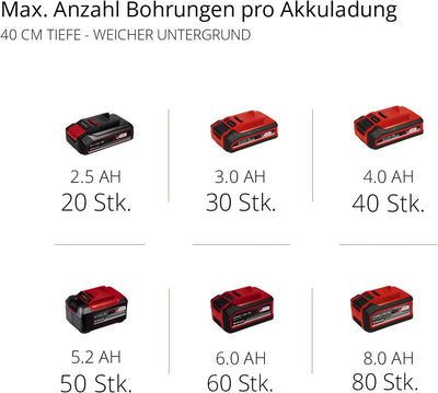 Einhell Akku-Erdbohrer GP-EA 18/150 Li BL-Solo Power X-Change (Li-Ion, 18 V, bürstenloser Motor, ink