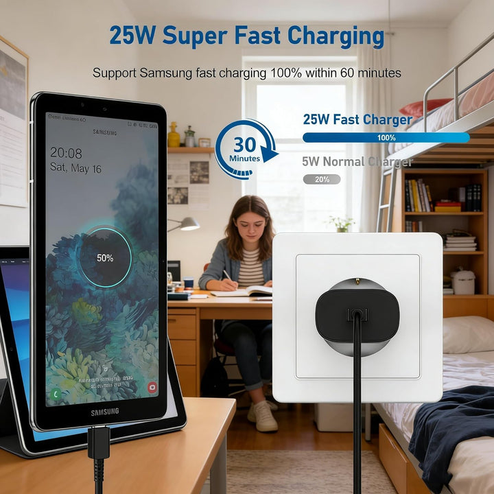 2er-Pack 25W Ladegerät USB C, Schnellladegerät PD 3.0 Ladestecker mit Schnellladekabel 2.0m Netzteil