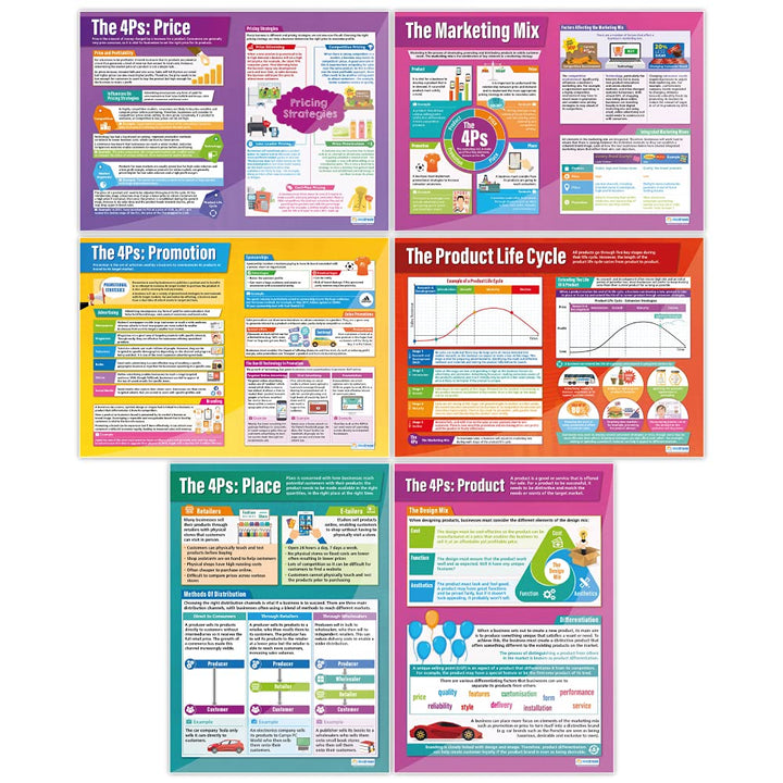 Daydream Education Poster "Marketing Decisions", Geschäftsposter, Glanzpapier, 850 x 594 mm (A1), Bu