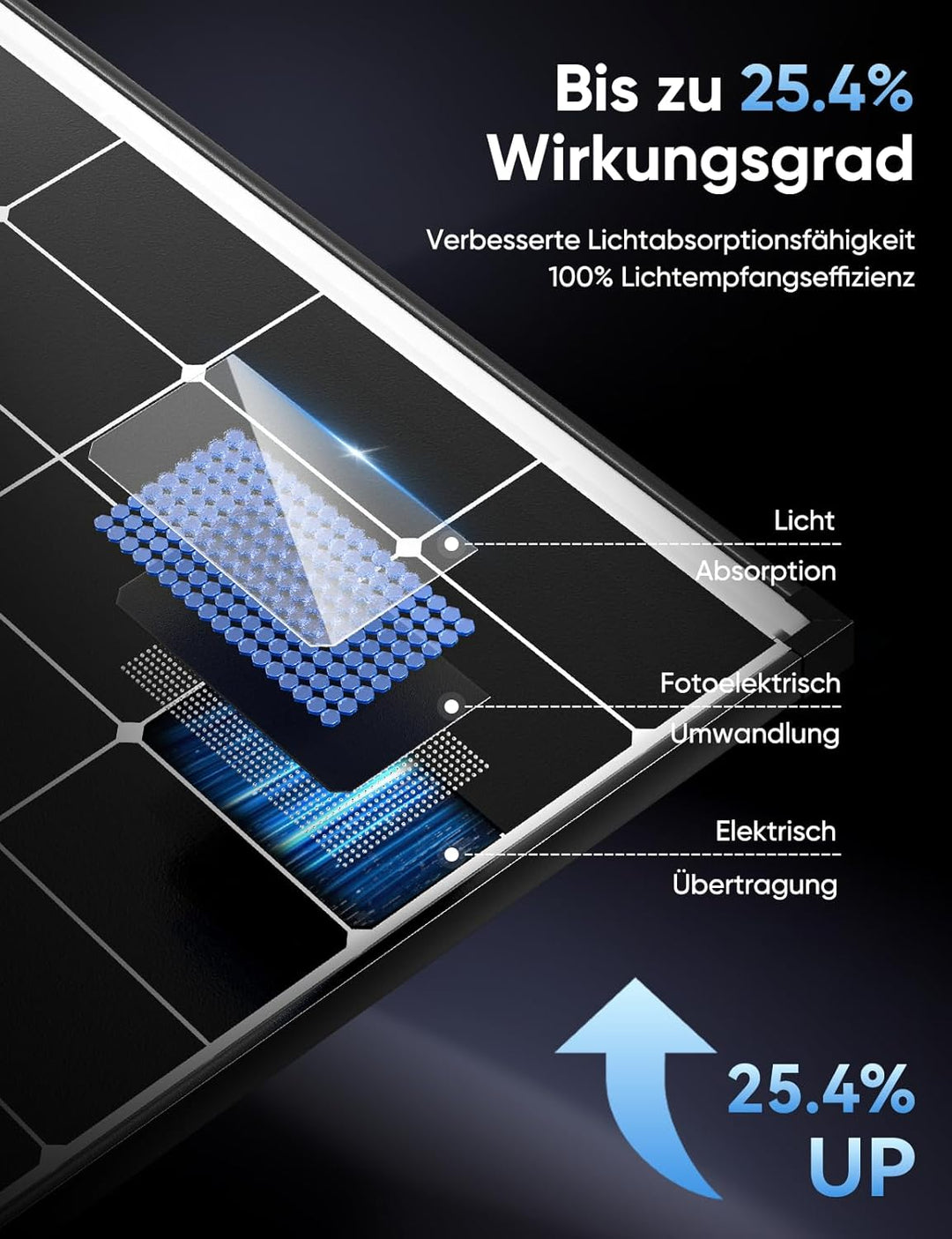 300W Solarpanel 12V Monokristallines Solarmodul, PV-Modul 25.4% Hoch-Effizienz solar panel für Wohnw