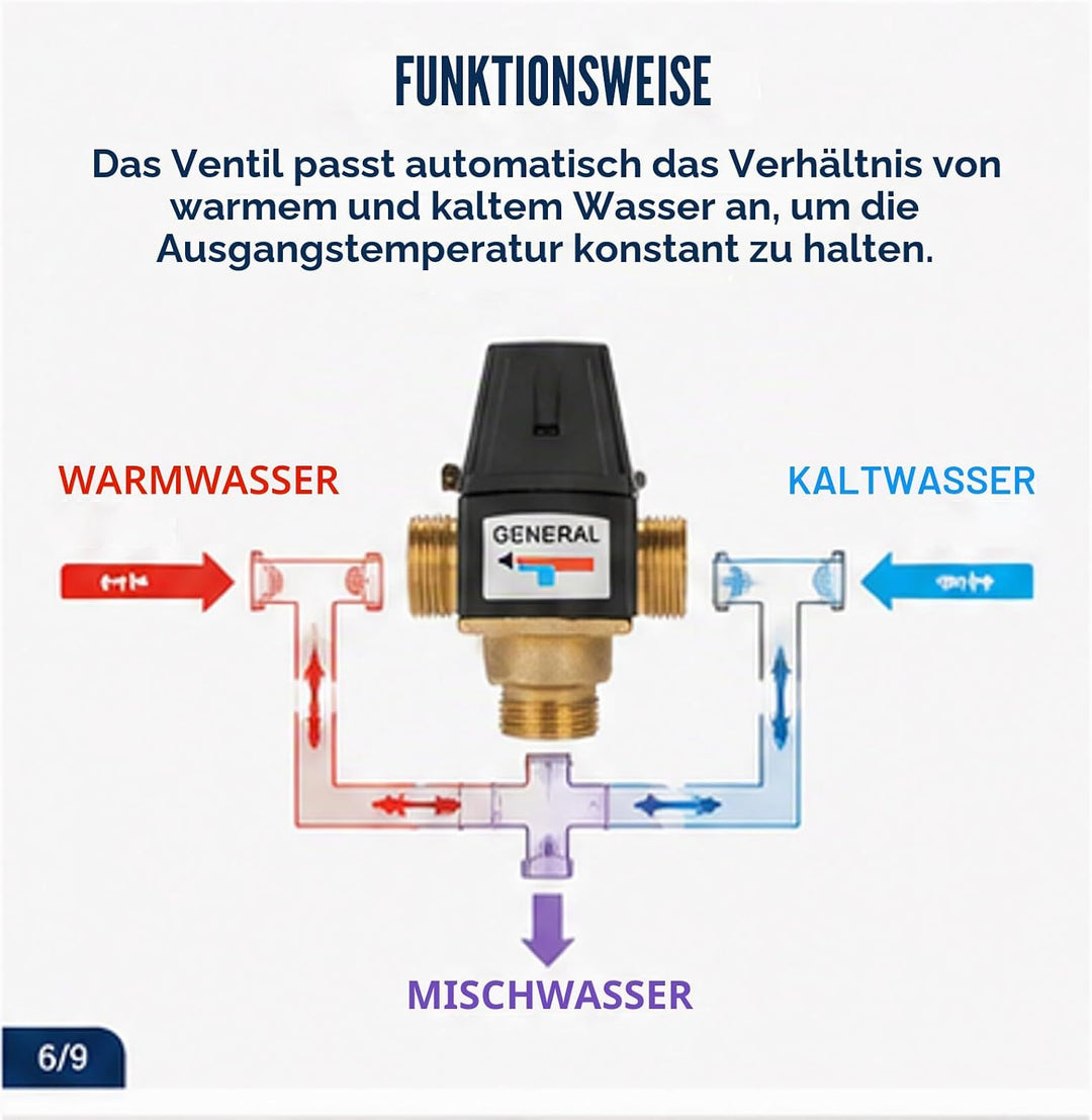 Thermostat Wassermischventil, 3-Wege Aussengewinde DN20 Messing Wassermischventil für Solarwarmwasse
