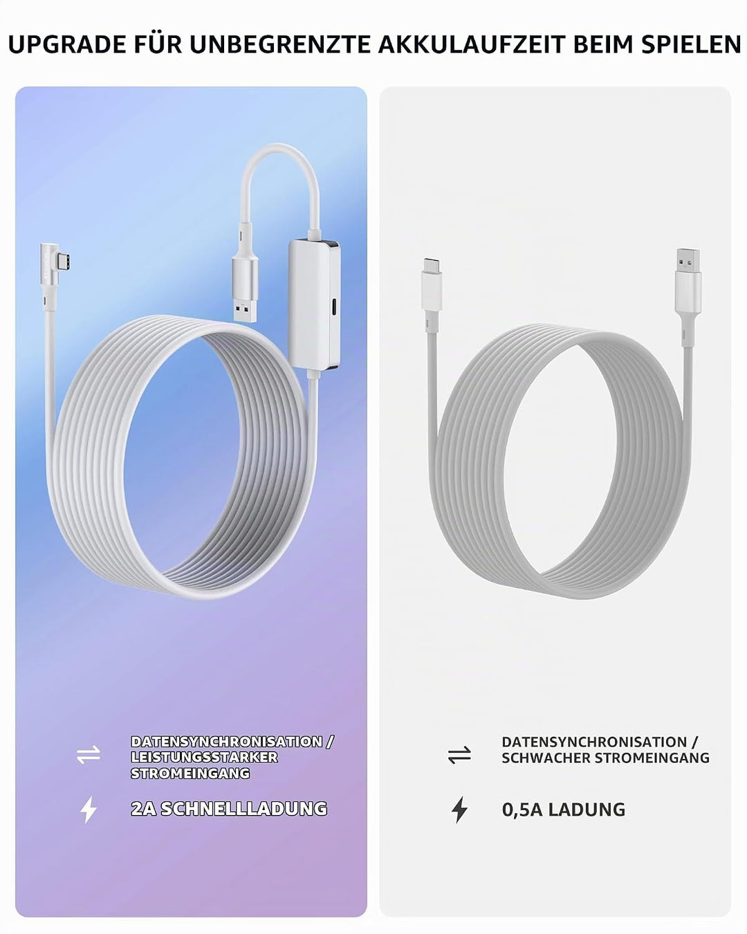 5m Link Kabel Kompatibel mit Meta Oculus Quest3/Quest2/Pro/PICO 4,Stouchi mit Separatem Ladeanschlus