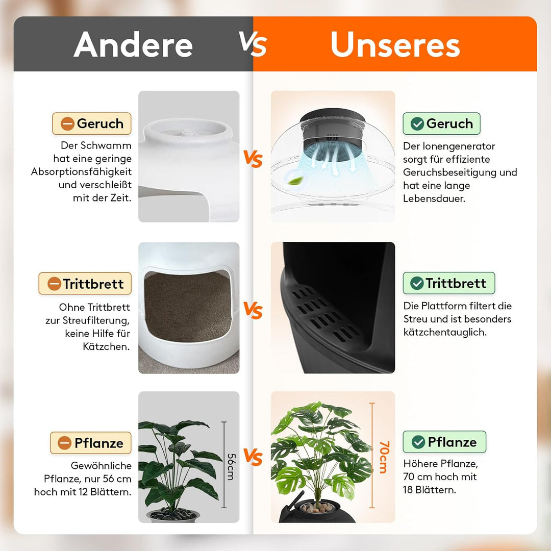 Lifewit Katzenklo Blumentopf mit Pflanze & Schaufel, Katzenklo Versteckt mit Geruchsbeseitigung, Inf