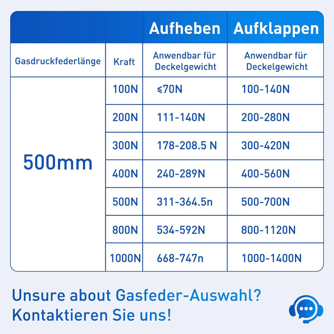 ARANA 500MM 700N Gasdruckfeder, 50cm 70KG Gasfeder Gasdruckdämpfer Ersatz Hydraulisch Halterung Für