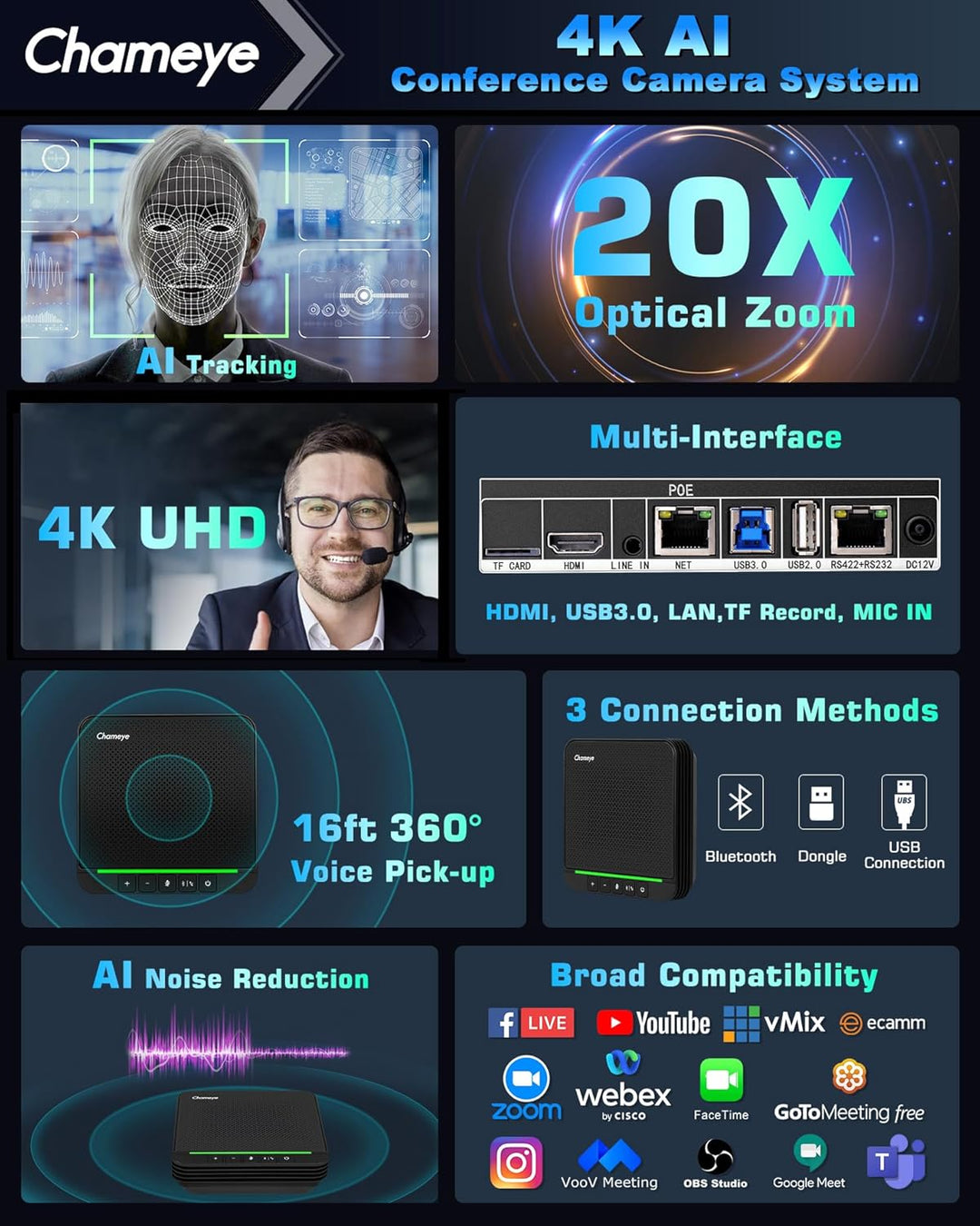 Chameye 4K 20x AI PTZ Konferenzkamera Set mit Bluetooth Konferenzmikrofon, 4K PTZ Kamera mit KI-Auto