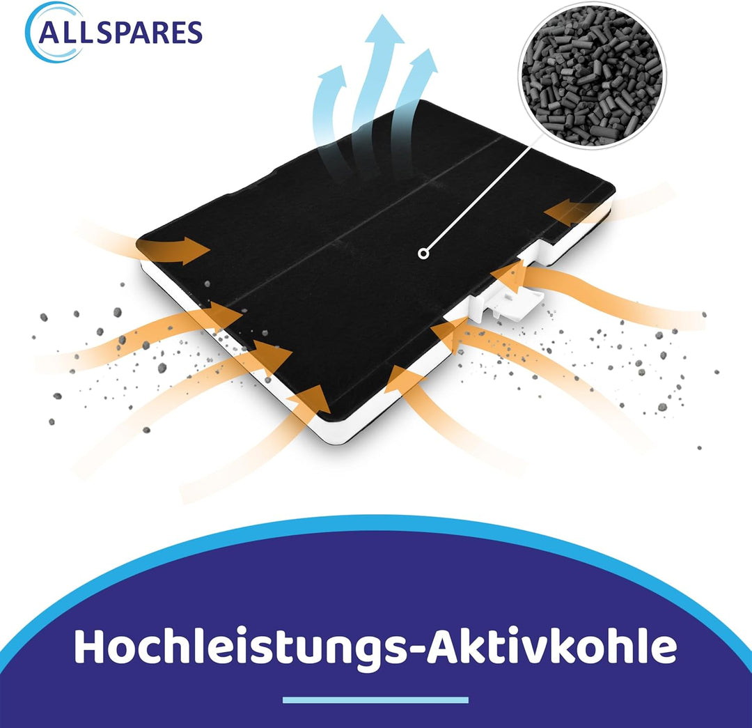 AllSpares Aktivkohlefilter für Dunstabzugshauben geeignet für Bosch DHZ5346 / 11026771/00705432, Sie