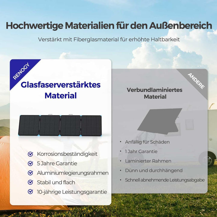 Renogy Light Suitcase 400W Solarpanel, Kompakt und Leicht 400W solarmodul für RV Marine Rooftop Farm