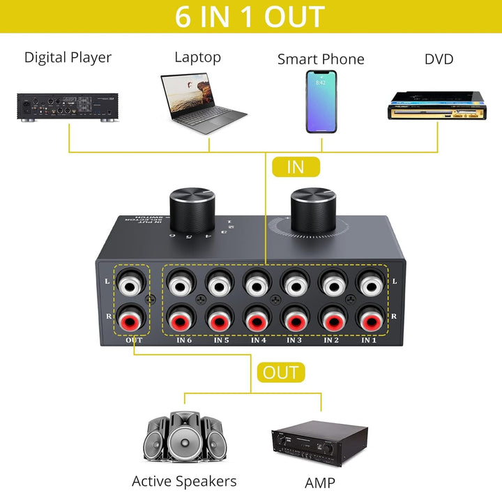 Cinch Umschalter PROZOR 6x1/1x6 Bidirektional Audio Umschalter Switch mit Lautstärkeregler RCA Stere