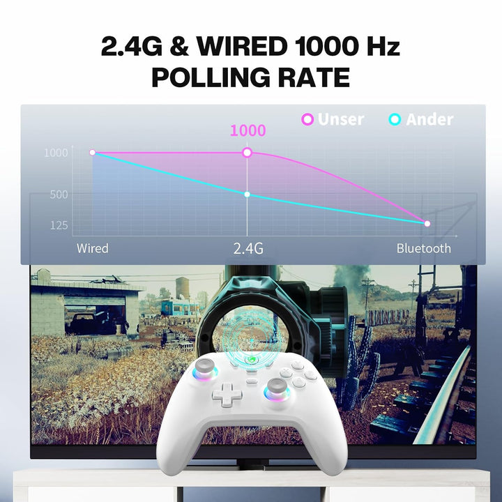 ECHTPower PC Wireless Controller, 1000Hz Gaming-Controller mit RGB/Hall-Joystick/Turbo/Vibration/800