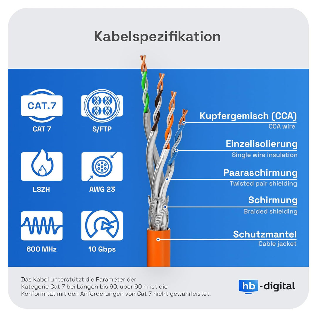 HB-DIGITAL 100m Basic Netzwerkkabel cat 7 Brandschutzklasse: Eca LAN Verlegekabel Cabel Kupfergemisc