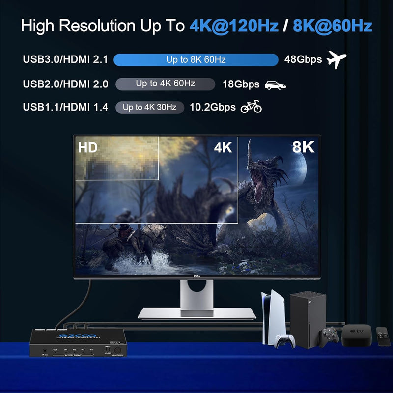 8K HDMI 2.1 Switch 4K 120Hz 4x1 48Gbps VRR ARC HDCP2.3 HDR10 CEC Passthough HDMI Umschalter 8K 60Hz