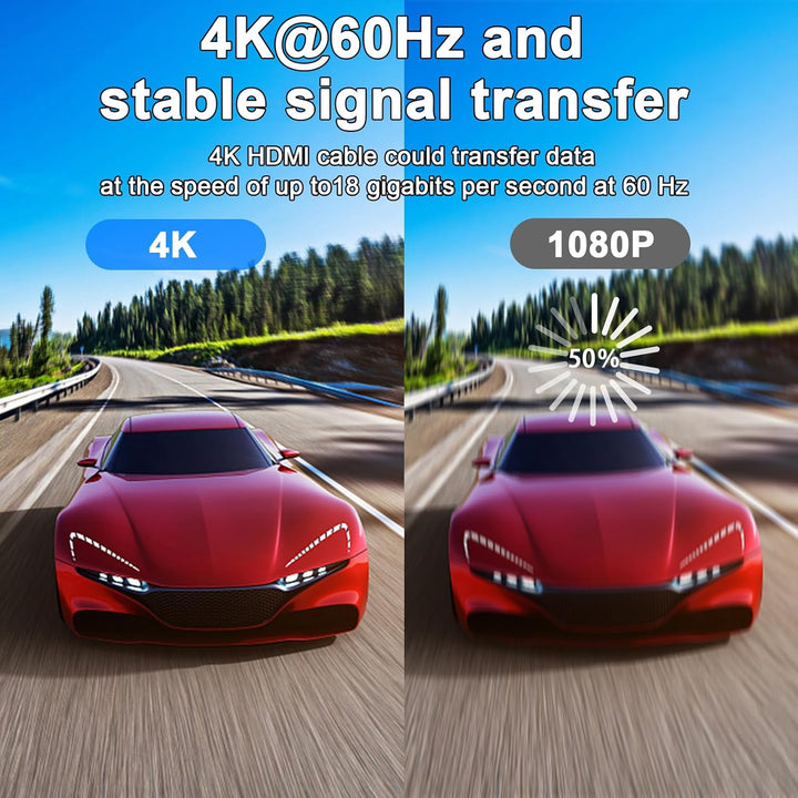 jojobnj 4K HDMI Kabel 15M, 4K@60Hz, 18Gbps Highspeed HDMI 2.0 Kabel, Ultra HD,Ethernet Audio Return,