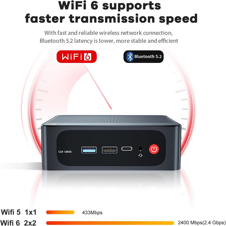 Beelink EQR6 Mini PC, AMD Ryzen 5 6600H(6C/12T bis zu 4.5Ghz), 16GB DDR5 RAM 500GB M.2 PCIe4.0 SSD M