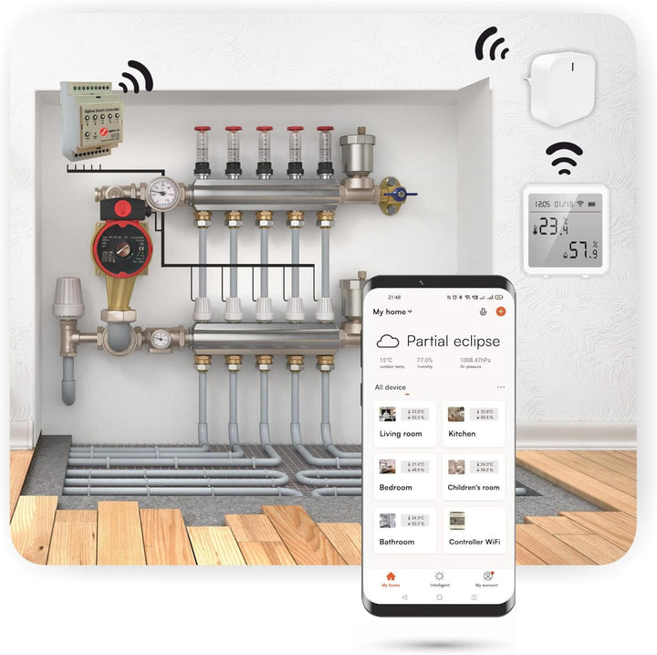 Automat-on Set für Fussbodenheizung mit 3X Zigbee Temperatur und Luftfeuchtigkeitsmesser 3X Stellant