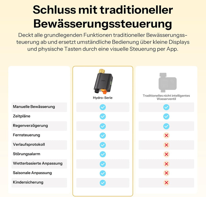 SONOFF SWV-ZFE Hydro ONE Zigbee Bewässerungscomputer mit Wasserzähler, Messinganschluss, wetterangep