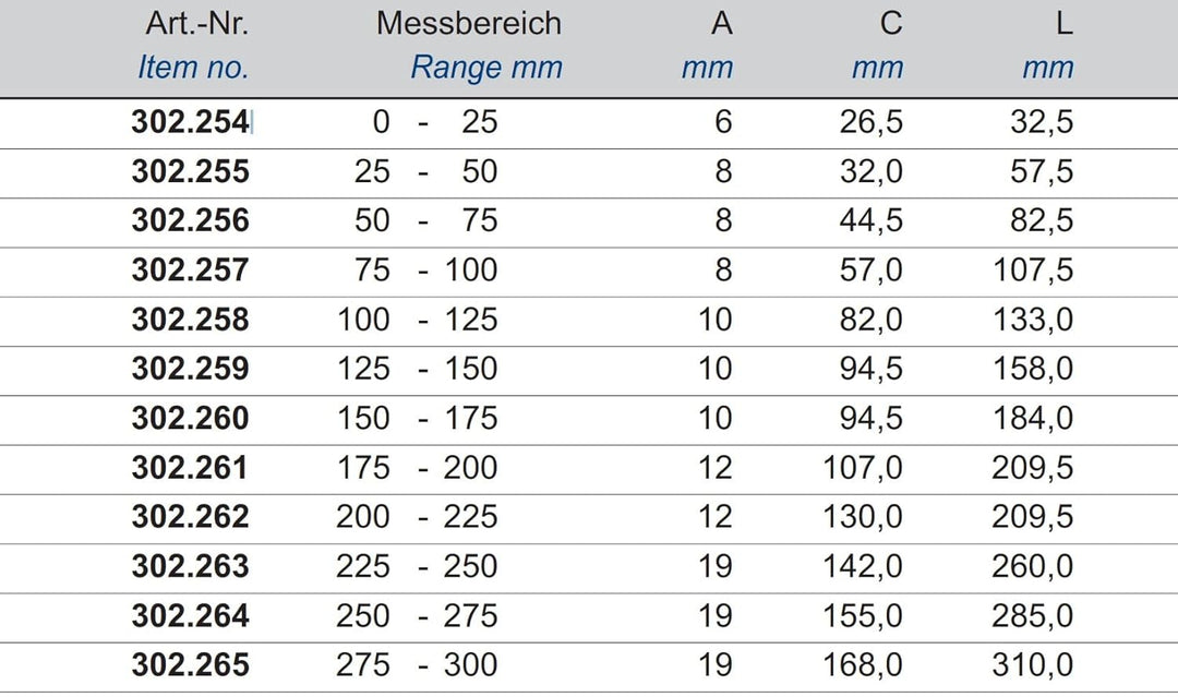 CNC QUALITÄT Digital Bügelmessschraube Messbereich 175-200 mm - DIN 863