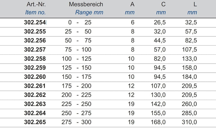CNC QUALITÄT Digital Bügelmessschraube Messbereich 175-200 mm - DIN 863