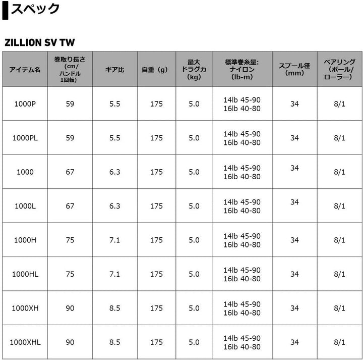 Daiwa ZILLION SV TW XHL Baitcastrolle Linkshand