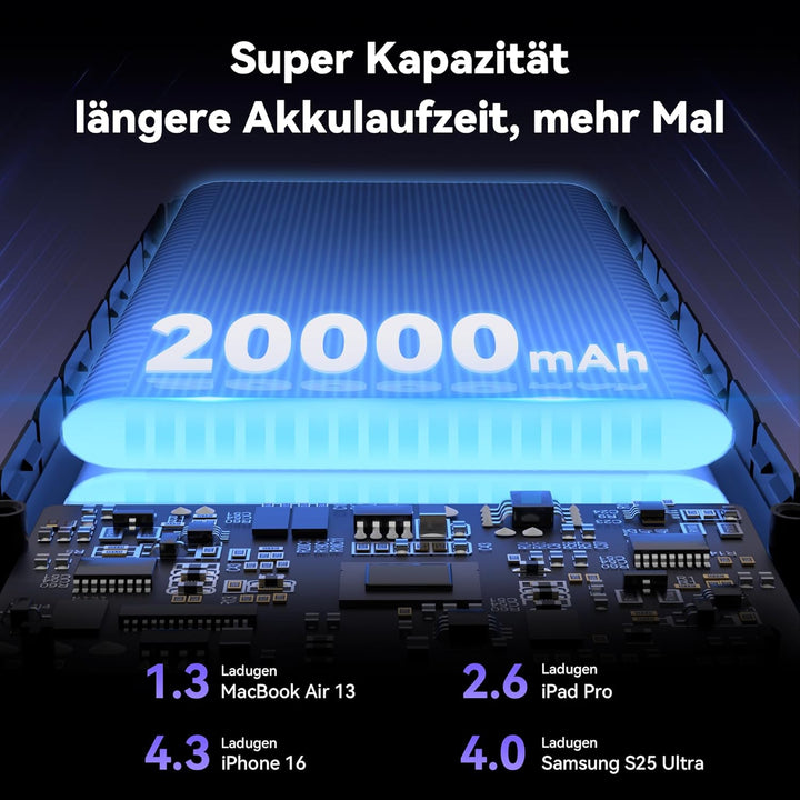 TECKNET Powerbank 20000mAh 22,5 W Schnellladefunktion PD3.0 QC4.0, externer Handyakku mit LED-Displa