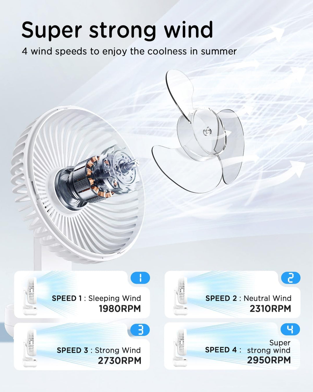 EasyAcc Tischventilator, 4000 Akku Automatischer Oszillierender Kleiner USB Ventilator, Tragbarer Au
