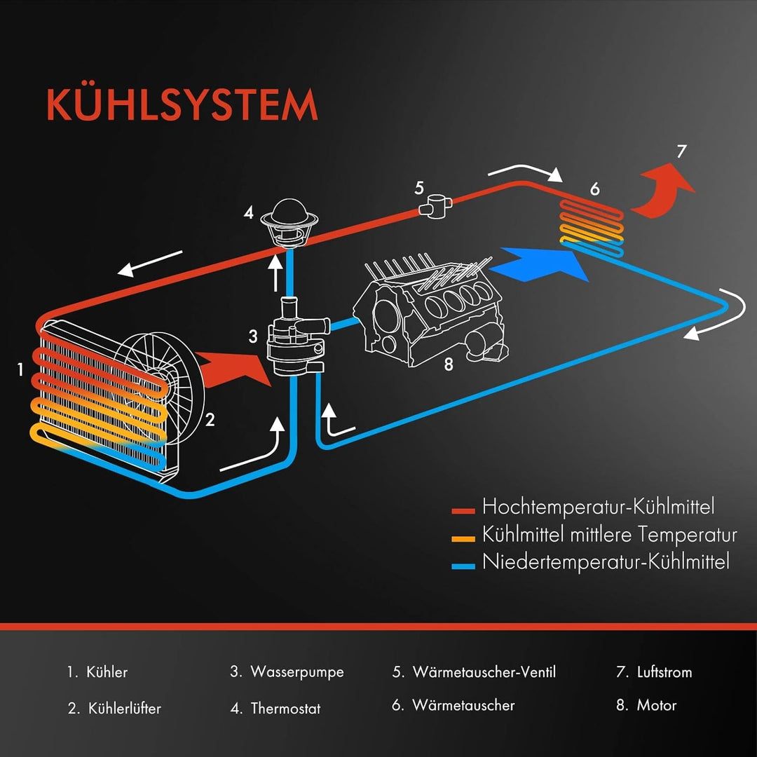 Frankberg Kühler Wasserkühler Motorkühler Kompatibel mit CLS C219 3.0L-5.0L 2004-2010 E-Klasse W211