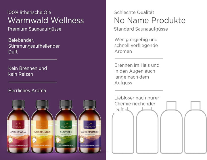 Warmwald - Saunaaufguss - Sauna Aufgussmittel mit natürlichen ätherischen Ölen - Saunaöl - Saunaduft