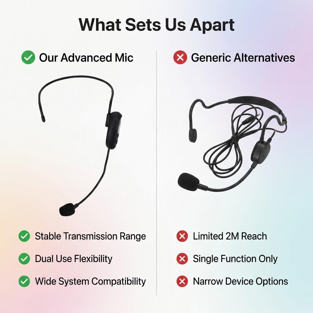 Fabater Kabelloses Headset-Mikrofon, 2,4 G UHF-Funkmikrofonsystem, Kopf-Handmikrofon 2 in 1 mit 3,5