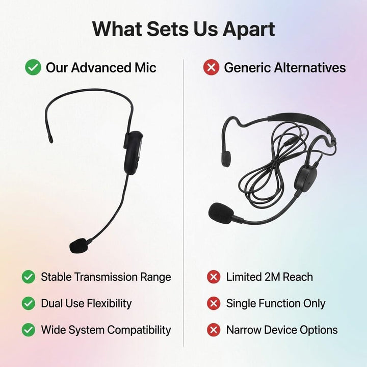 Fabater Kabelloses Headset-Mikrofon, 2,4 G UHF-Funkmikrofonsystem, Kopf-Handmikrofon 2 in 1 mit 3,5