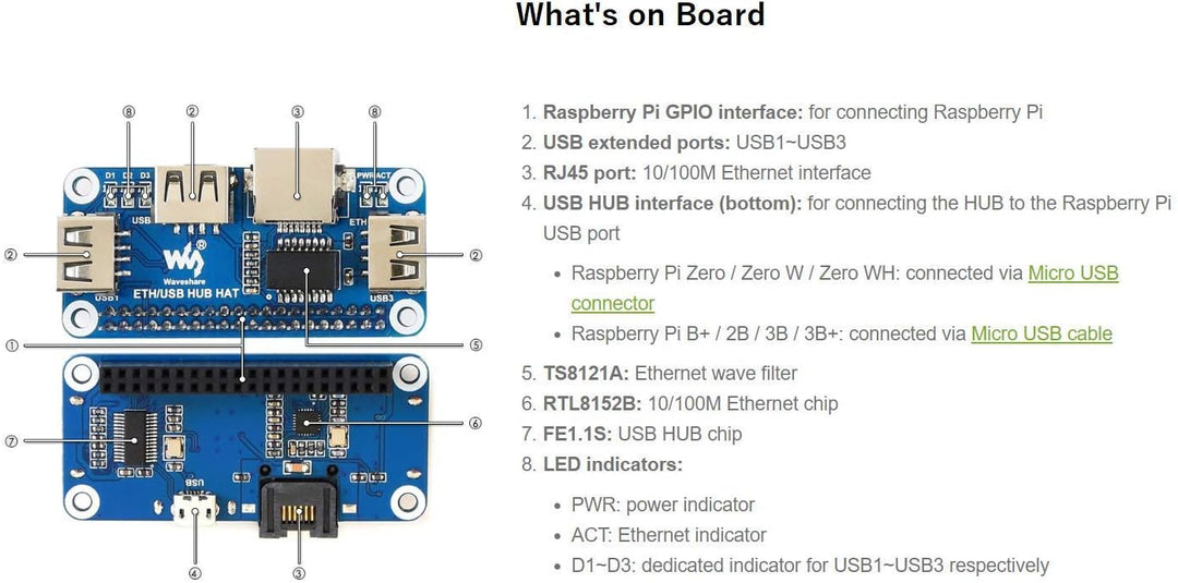 Ethernet/USB HUB HAT for Raspberry Pi 3 B+/3 B/2 B/Zero/Zero W/Zero WH/Zero 2 W Expansion Board, 1x
