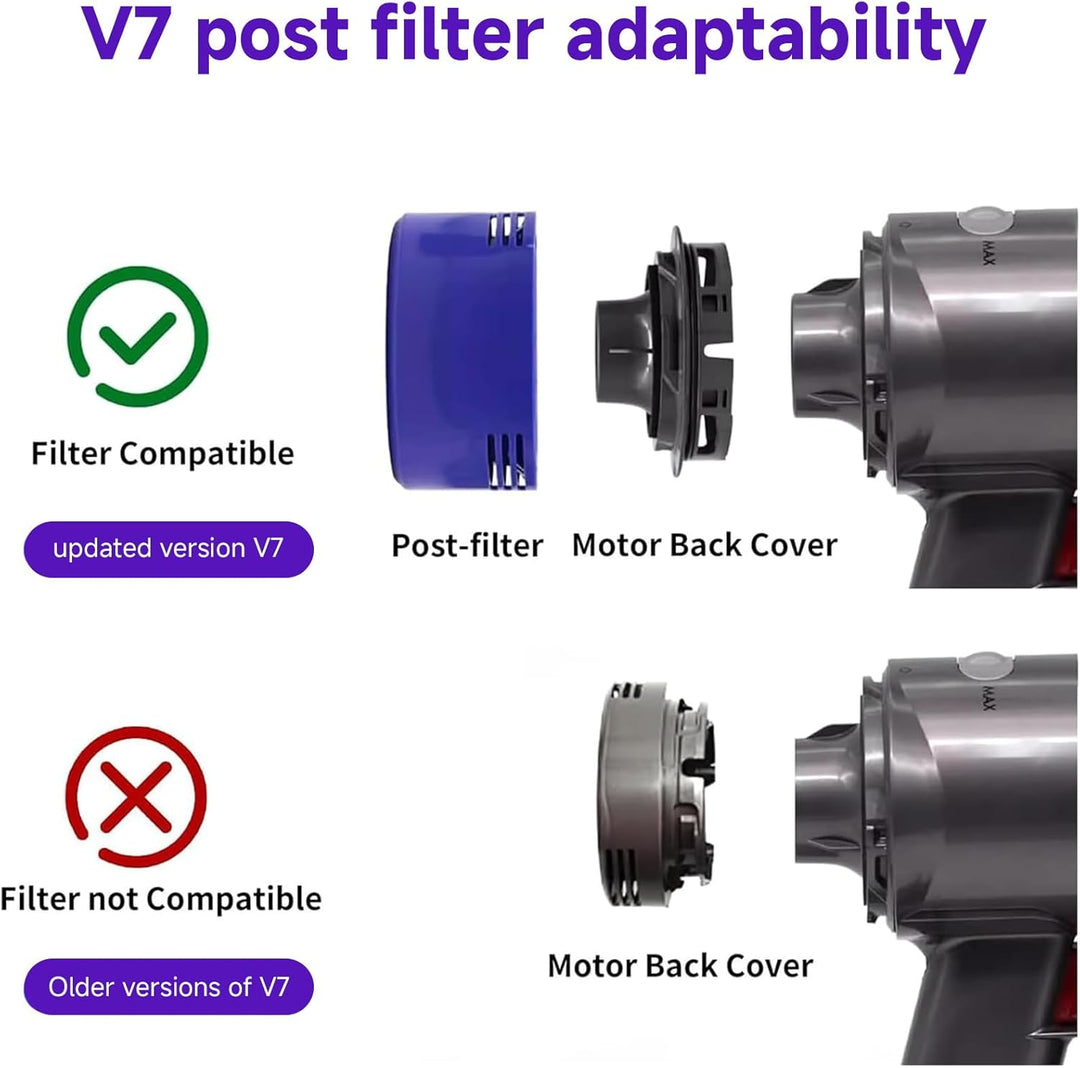 Wolfish 6er-Pack Staubsaugerfilter, Ersatz-Set für Dyson-Staubsauger V8+, V8, V7, Absolute, Animal,