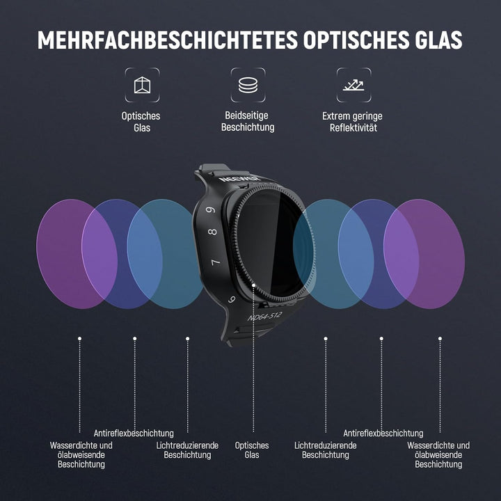 NEEWER Variabler ND Filter Kompatibel mit DJI Mini 5 Pro Drone Kamera, Snap On, Einstellbarer Graufi
