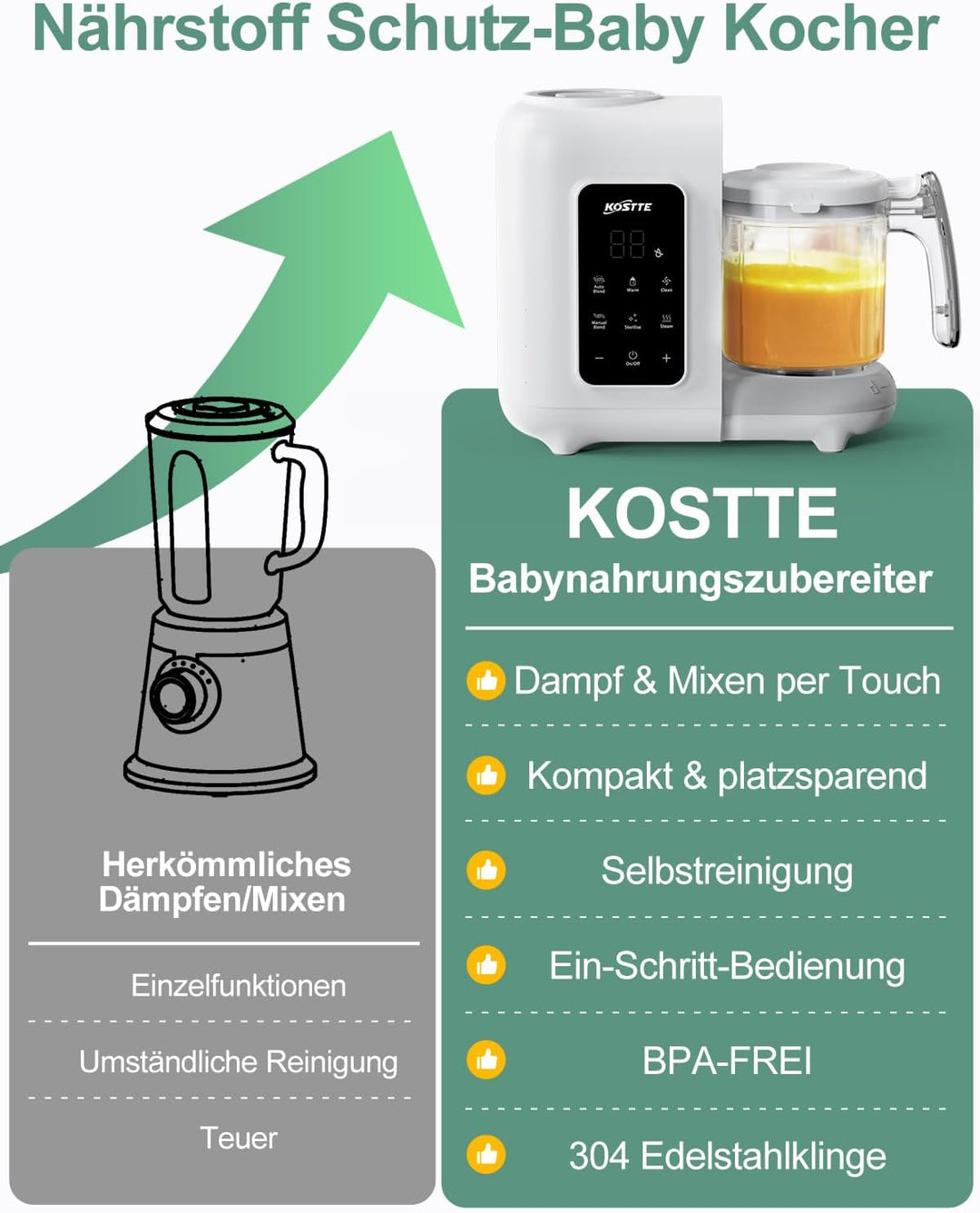 Babynahrungszubereiter 6-in-1, Dampfgarer Mixen mit Auftauen, Aufwärmen, Automatische Reinigungsfunk