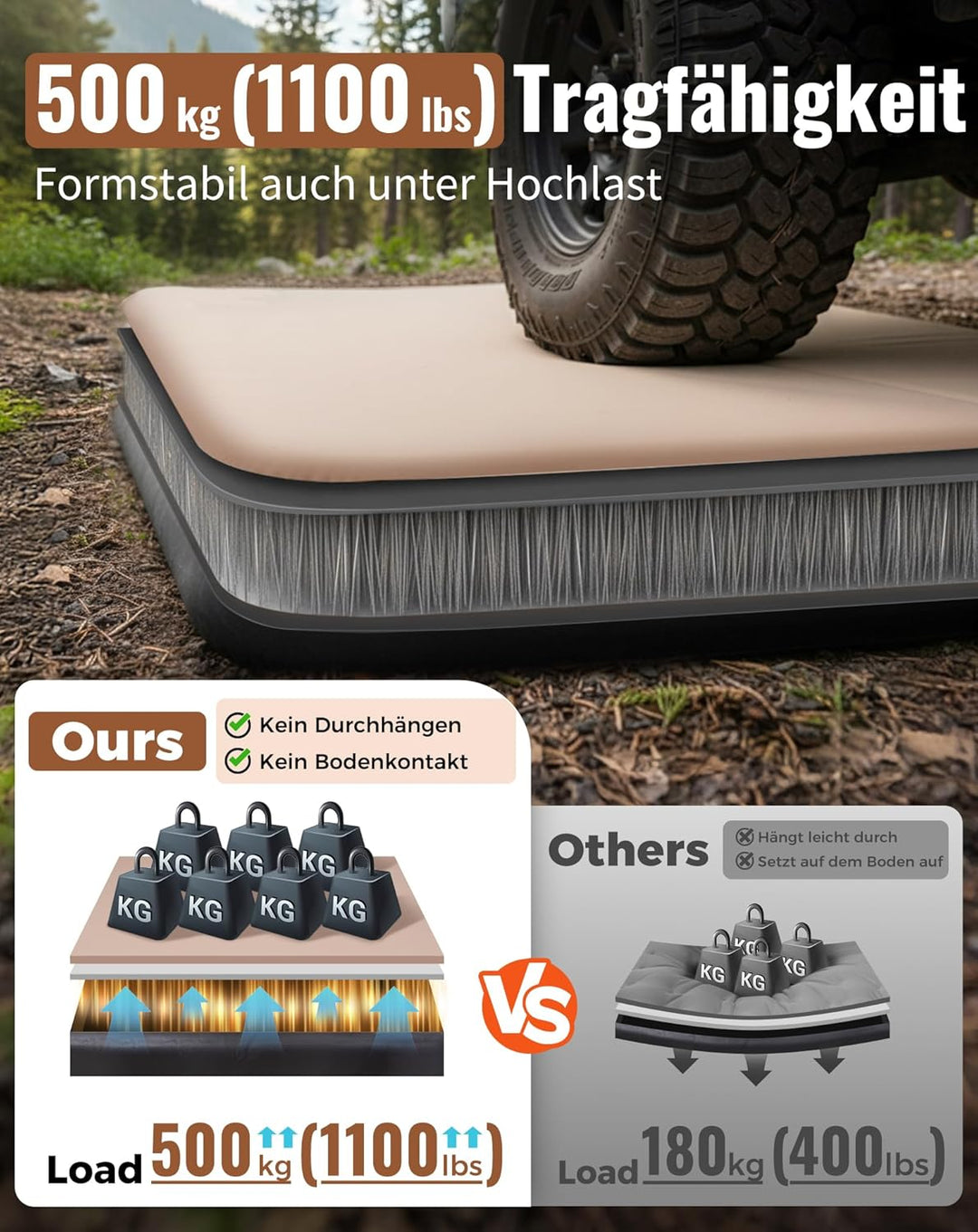 KingCamp Isomatte Camping,8CM Dicke,100cm Breit Camping Matratze,Ruckelfreie Schlafmatte Drop-Stitch