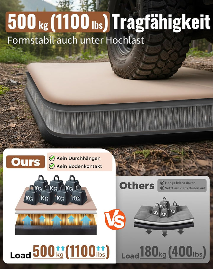 KingCamp Isomatte Camping,8CM Dicke,100cm Breit Camping Matratze,Ruckelfreie Schlafmatte Drop-Stitch